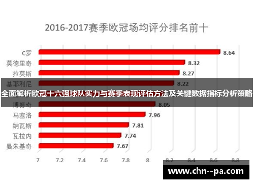 全面解析欧冠十六强球队实力与赛季表现评估方法及关键数据指标分析策略
